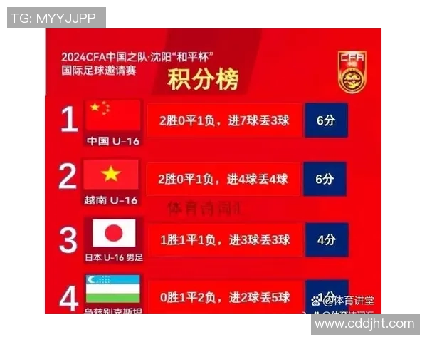 深圳足球队以56分领跑世锦赛积分榜展现强劲实力 深圳足球队以56分领跑世锦赛积分榜展现强劲实力