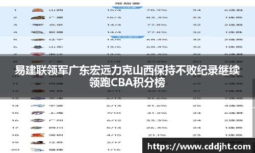 易建联领军广东宏远力克山西保持不败纪录继续领跑CBA积分榜